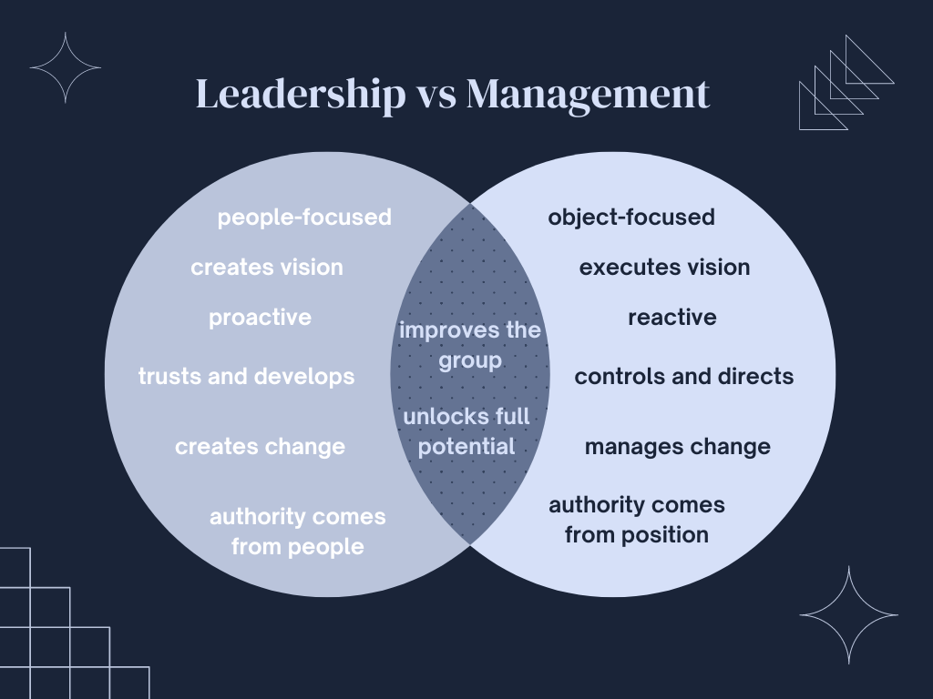 infographic showing the differences and common traits of leadership and management